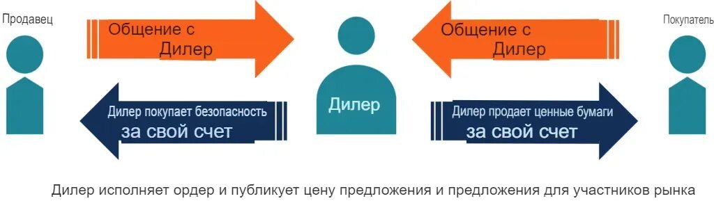 Схема бизнес процесса в miro. Strategy first. Bios intel i7. Схема бизнес процесса в miro. Order driven.