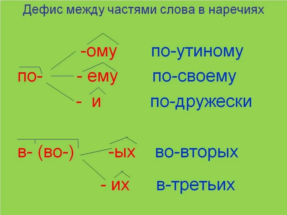 Дефис между частями слова в наречиях примеры. Дефис между частями слова в наркячии. Дефис. Дефи между частями слова в наречиях. Девиз между частями слова в наречиях.