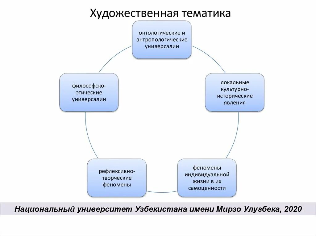 Проблема художественного произведения это