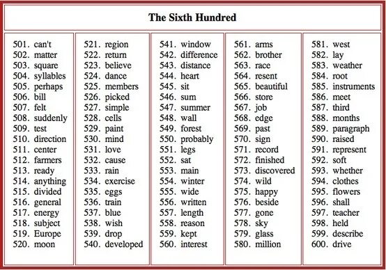 Hundred words. Hundred words. First hundred words in english. Hundred words. Top hundred words in english.