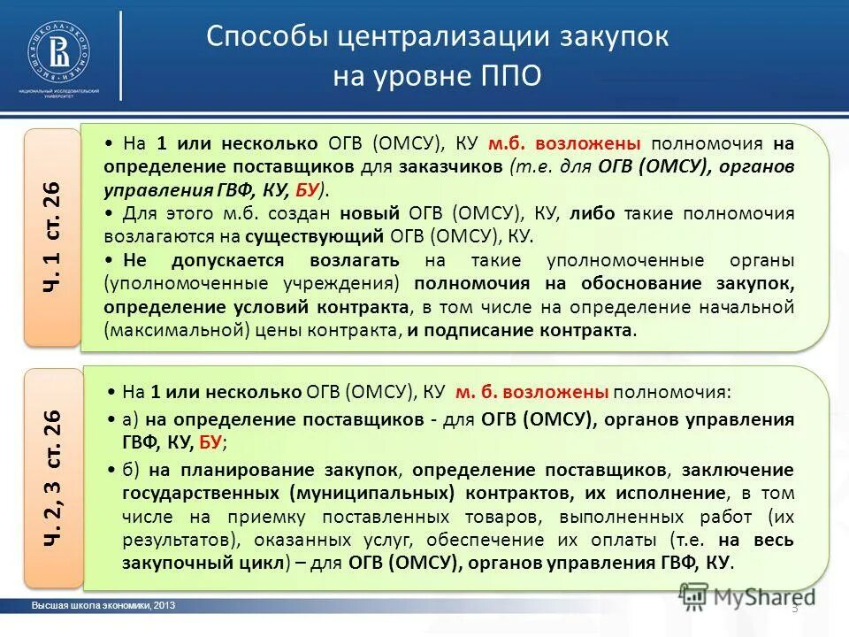 группа подрядчиков. централизованные закупки. централизованные закупки для федеральных нужд. полномочия на определение поставщиков. уполномоченный орган это закупки.