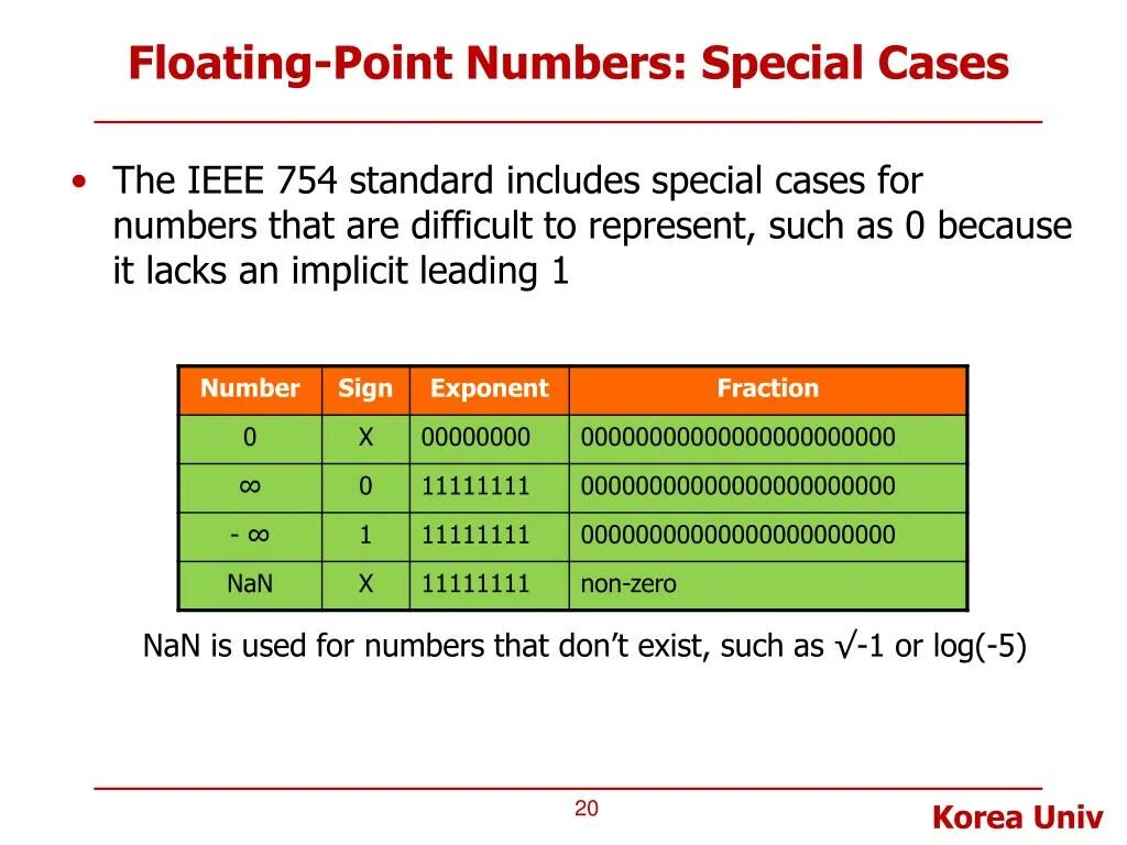 Числа float. Floating point number. floating numbers. numbers and points. ieee floating point.