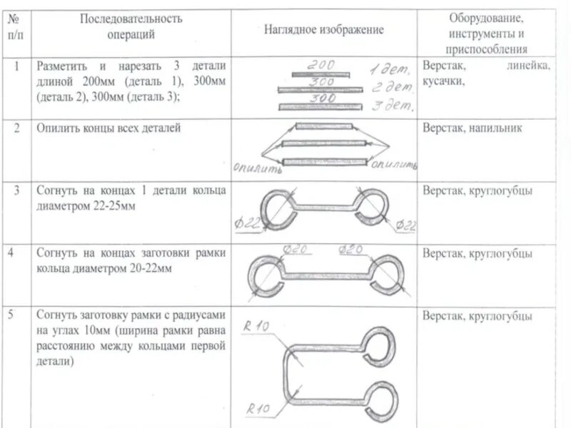 Технологическая карта труба т50.50-2. Технологическая карта изделие из проволоки 7 класс. Технологическая карта по изготовлению изделия из проволоки. Технологическая карта изготовления крючка из металла.