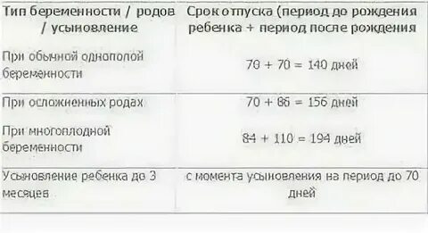 Калькулятор нового периода отпуска после декрета