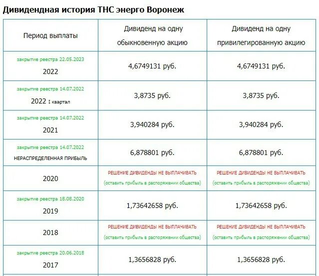 тнс энерго тарифы на 2022 год. тариф тнс энерго нижний новгород. тнс энерго тарифы на 2024. тнс энерго тариф для юридических лиц.