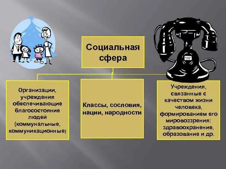 К социальной сфере относятся учреждения