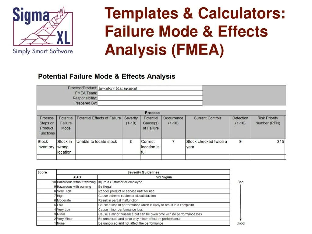 FMEA шаблон. Форма Бланка FMEA. Чек лист по FMEA анализу. FMEA software.