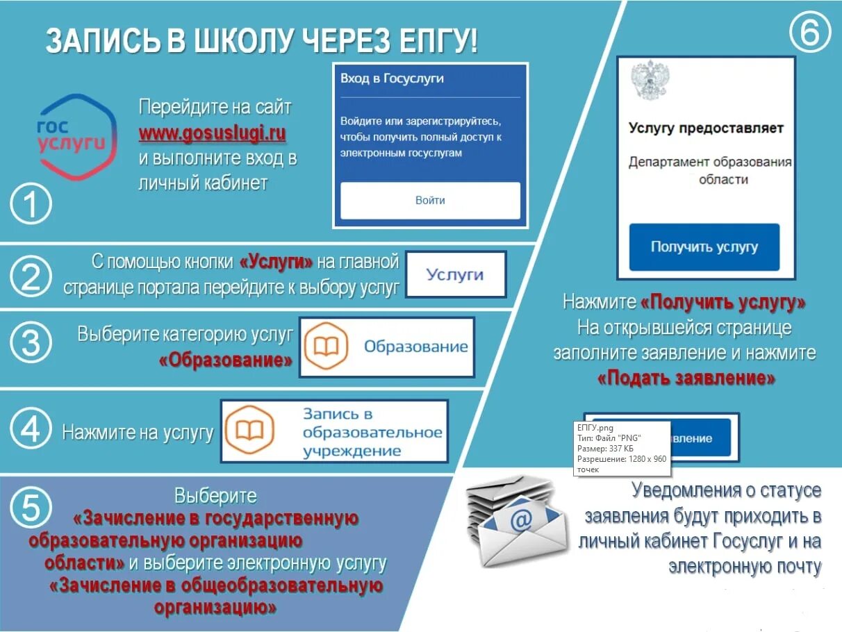 Аис 2023. Запись ребенка в школу через госуслуги. Заявление в школу в 1 класс через портал госуслуг. Электронное заявление в школу. Зачисления детей в школу через госуслуги.