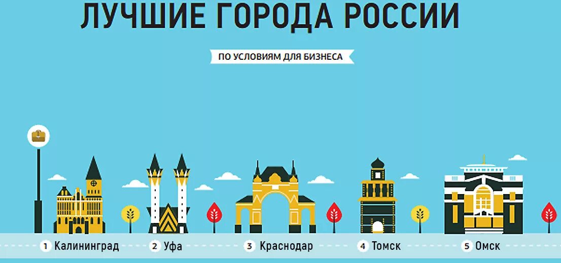 Самые хорошие города для жизни в россии. Лучшие города России. Инфографика города. Самый лучший город в России. Города России в инфографике.