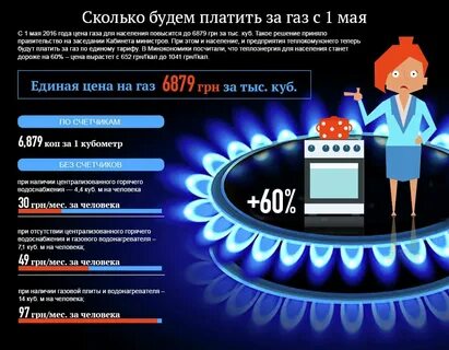 Как правильно платить за газ