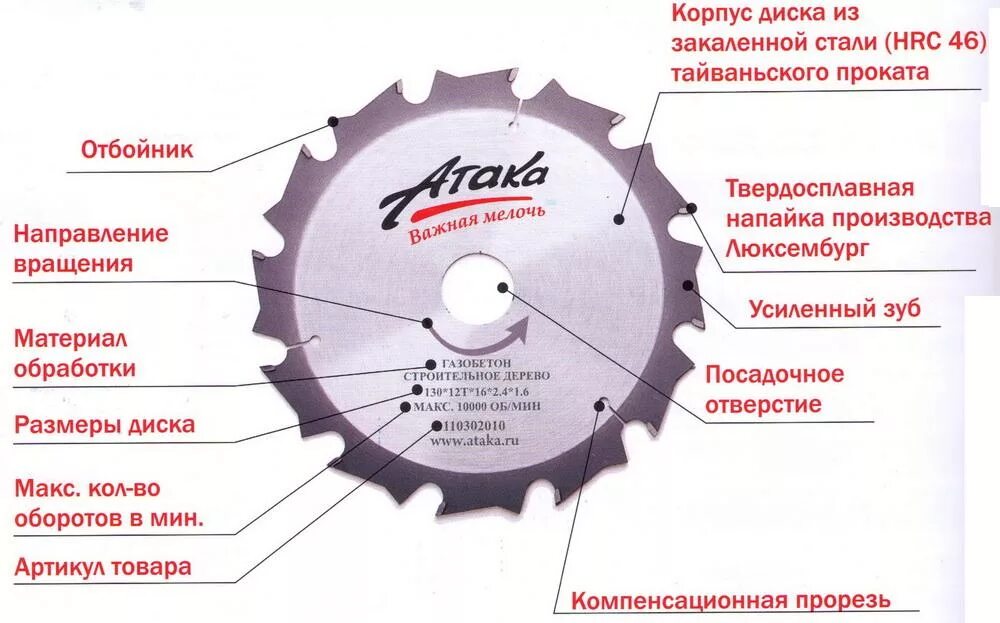 Зубья вращаются циркулярной пилы. Диски пильные расшифровка маркировки. Маркировка на пильных дисках по дереву. Маркировка пильных дисков для циркулярной пилы по дереву. Пилы дисковые маркировка.