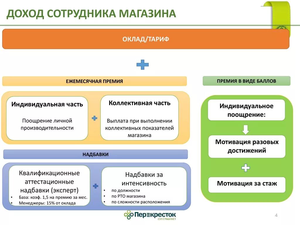 Ежемесячный заработок сотрудника. Как посчитать средний заработок работника. Ежемесячный заработок сотрудника. Ежемесячный заработок сотрудника. Ежемесячный заработок сотрудника.