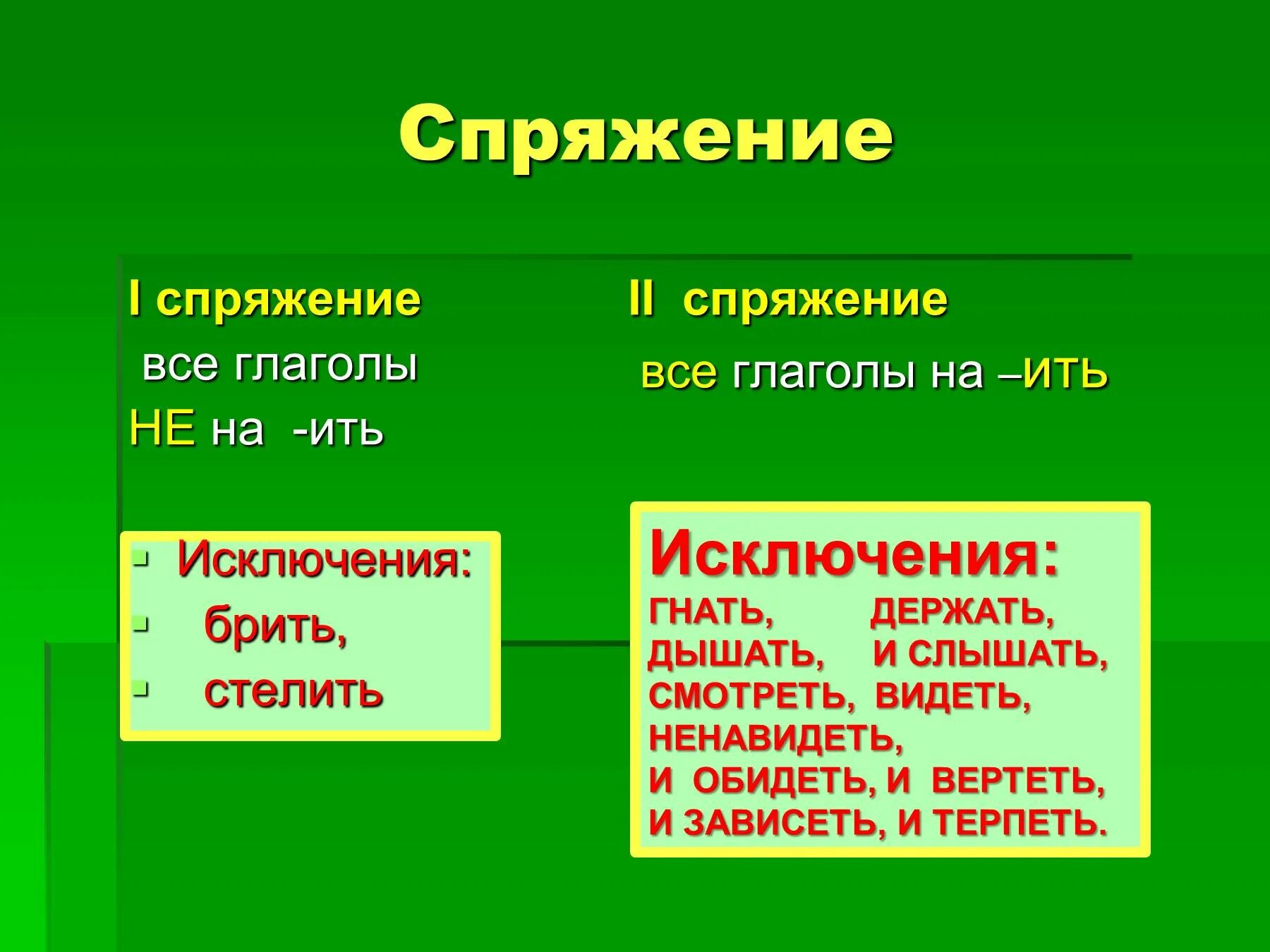 Спряжения на ить исключения