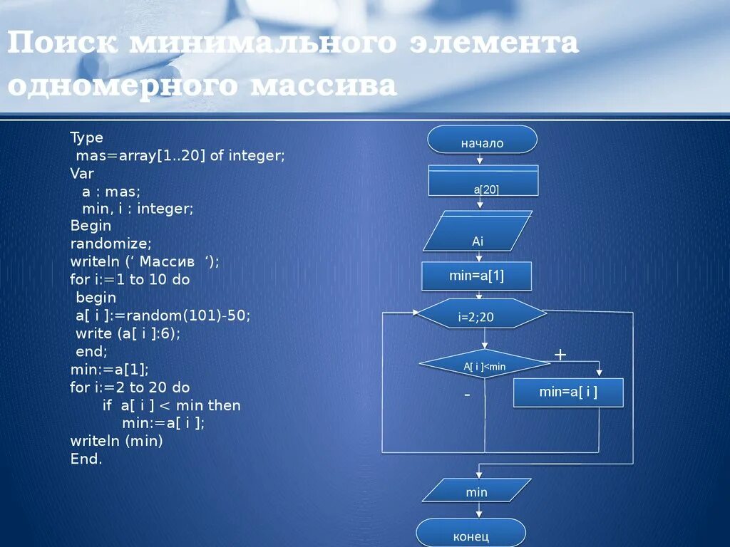 Вычислить минимальный элемент массива. Ввод массива блок схема. Блок схема одномерного массива массива. Ввод элементов одномерного массива блок схема. Блок схема максимального и минимального элемента массива 16.