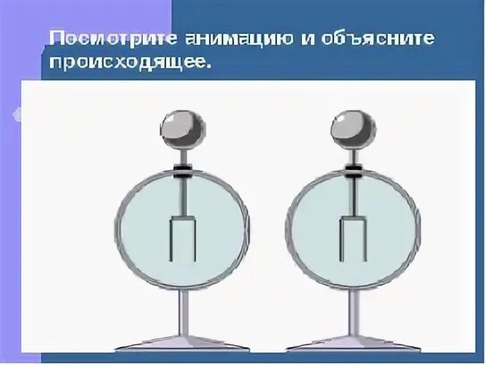 Опишите электроскоп. Электроскоп. кондуктор электроскопа. электроскоп уильяма гилберта.