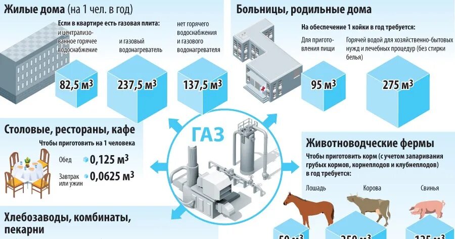 1000 куб м газа