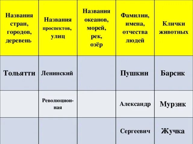 Список мужских фамилий. Красивые женские фамилии. Русские фамилии мужские. Ерасивые русскин фамилии. Имена на г фамилии.