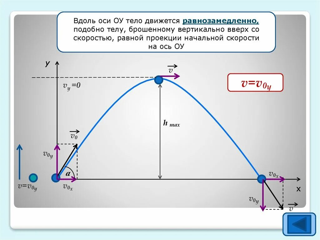 Формула скорости вниз