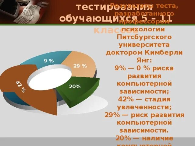 Статистика интернет зависимости. Диаграмма интернет зависимости. Dr. Kimberly young. Кимберли с. Янг, «диагноз — интернет-зависимость» книга.