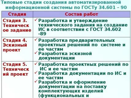 Стадии и этапы создания ас