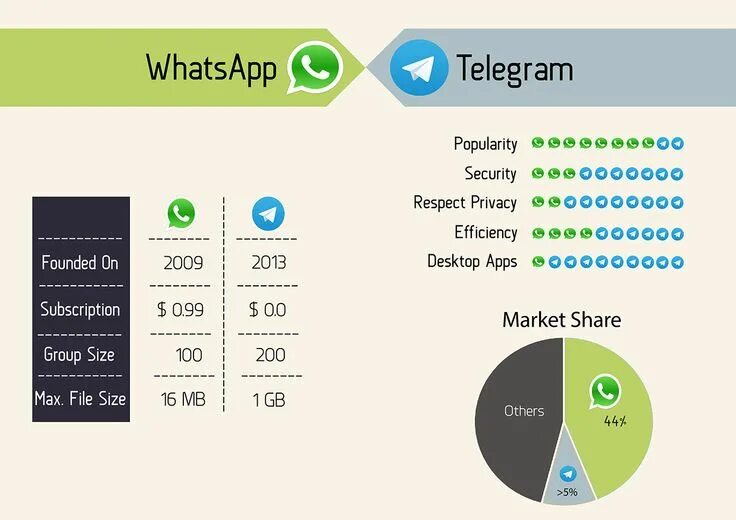 Viber выделяет альтернативы после того, как WhatsApp объявляет об изменениях в п