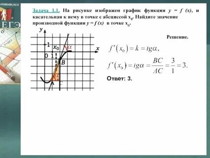 Вычислите производную в точке x0 1