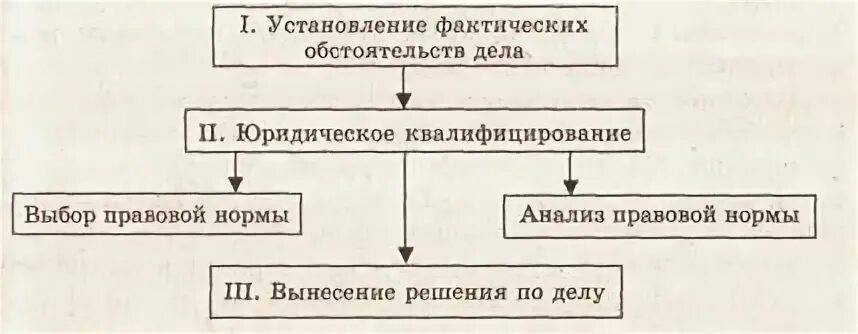 Установление фактических данных. Фактические обстоятельства дела это. Цель установления фактических обстоятельств дела. Пример установления фактических обстоятельств.