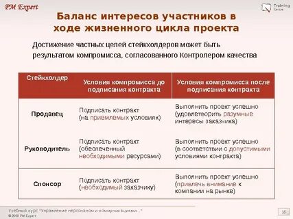 Интересы заказчика