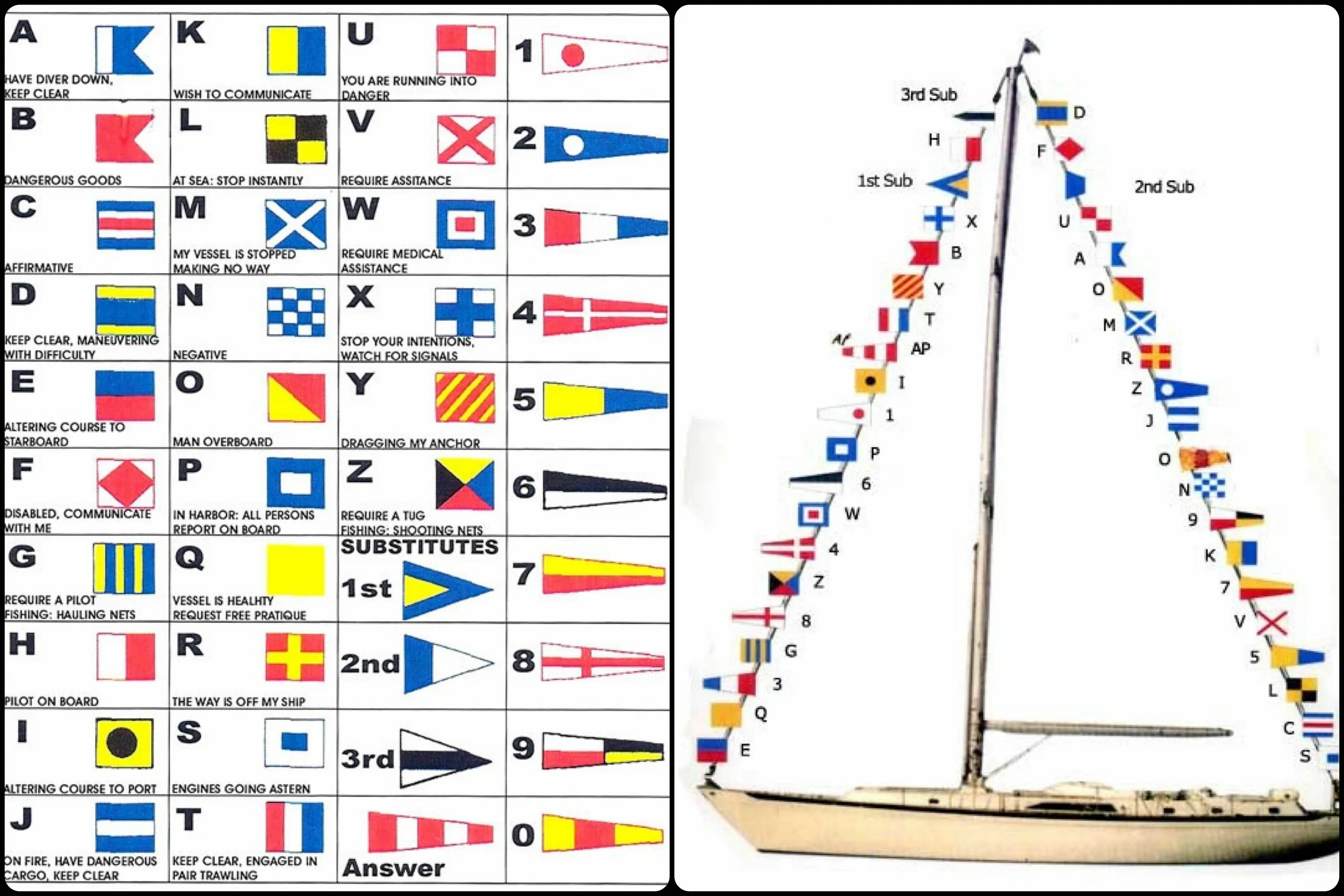Международный свод сигналов. МСС-65 Международный свод сигналов. Сигнальные флаги МСС. Сигнальные флаги МСС 65. Флажный свод сигналов ВМФ.