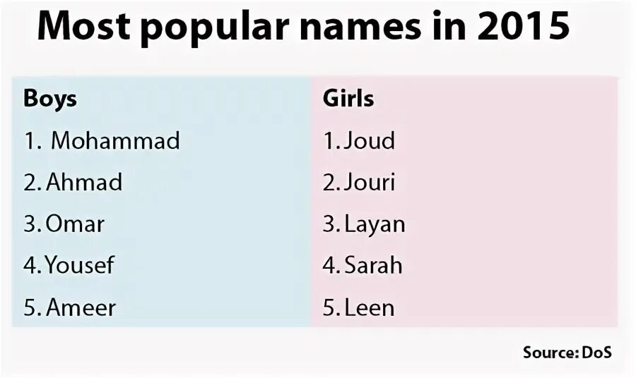 Английское имя тест. Names for boys. Popular names for Radio and LOUDSPEAKERSTORE. Boys names ends with mi. Rate of popularity name Muhammad.