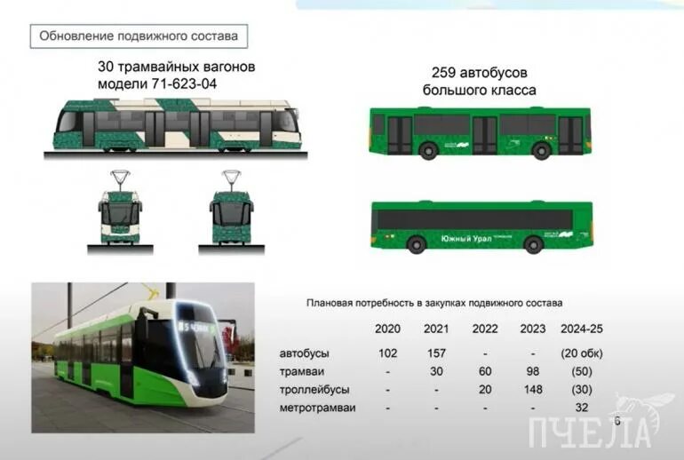 Автобус Челябинск. Автобус-гармошка. Автобус гармошка современный. Автобус гармошка Челябинск.