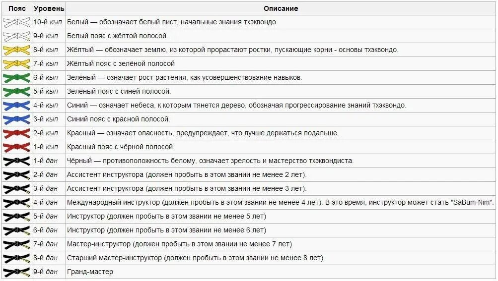 Цвета поясов по дзюдо по порядку. Черный пояс. Классификация цвета пояса в дзюдо. Пояса дзюдо по порядку цвета. Ранги и цвета поясов в дзюдо.