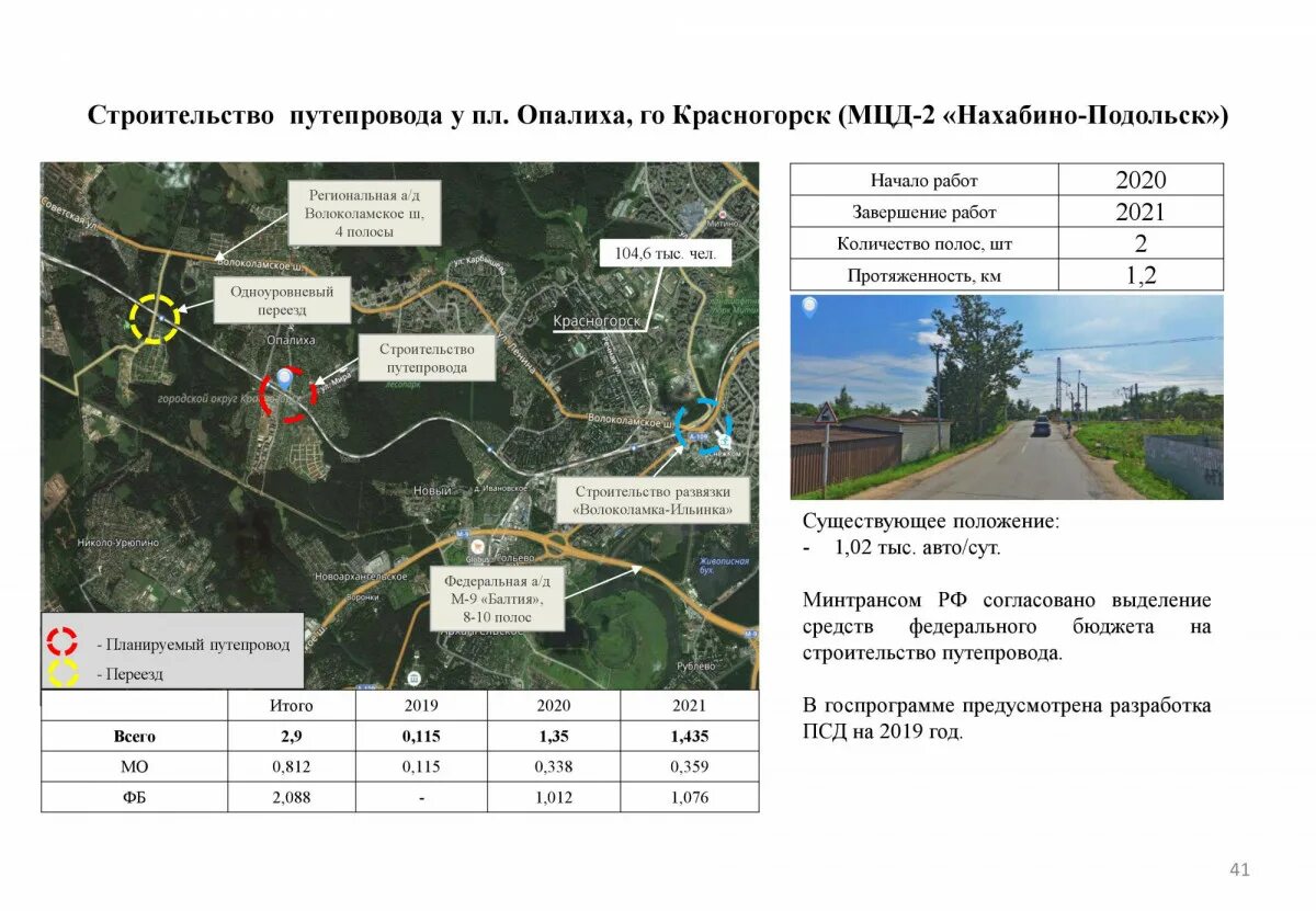 План строительства путепровода в Опалихе. Путепровод Опалиха Красногорск. Строительство путепровода в Опалихе. Эстакада Опалиха план.