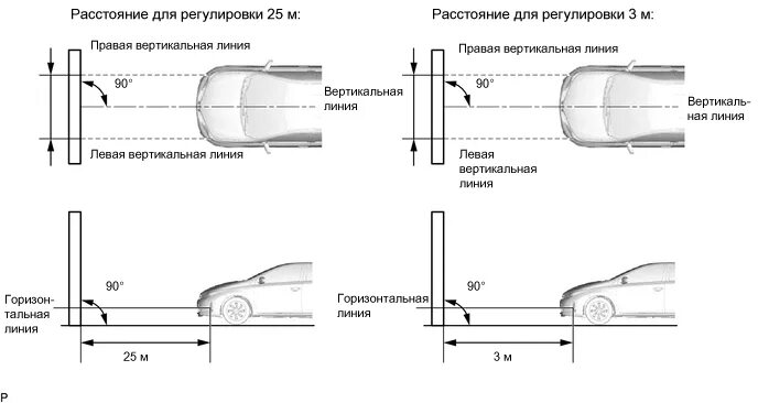 Регулировка противотуманных фар своими руками. Регулировка света фар ваз 2114 схема. схема регулировка птф на ваз 2114. регулировка противотуманных фар ваз 2114. регулировка птф фар ваз 2114.