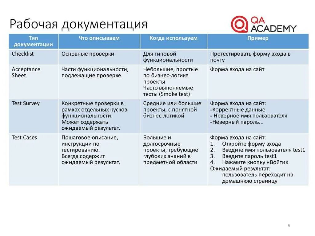 Тест план в тестировании. Тест план в тестировании
