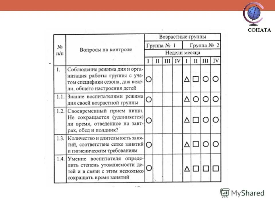 Проведение контроля проведения занятий. Проведение контроля проведения занятий. Методы проведения урока. Методы проведения проверки. Методика проведения урока.