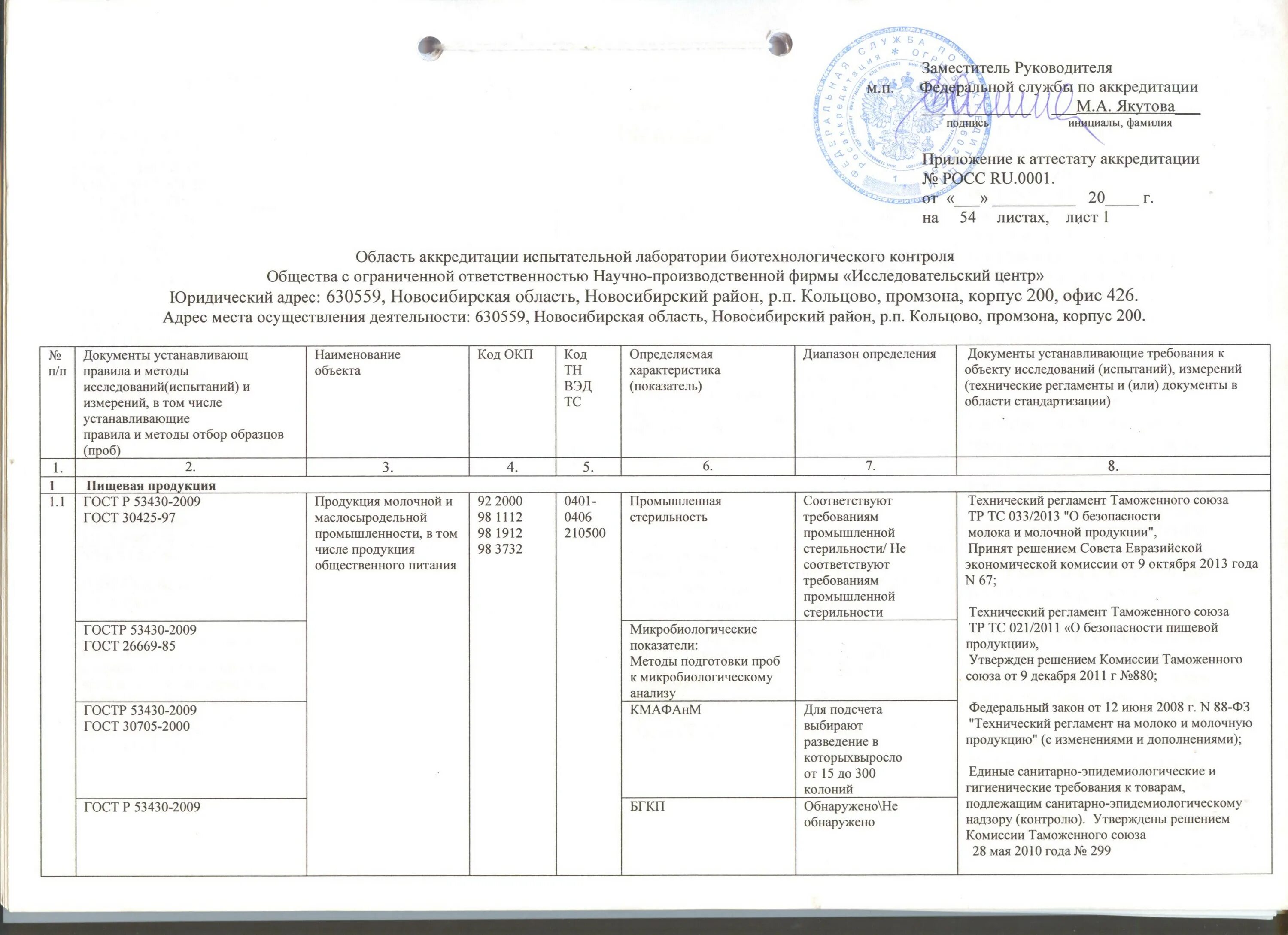 Область технической компетенции испытательной лаборатории. Область аккредитации испытательной лаборатории. Внутренние аудиты в испытательной лаборатории. Аккредитация образец.
