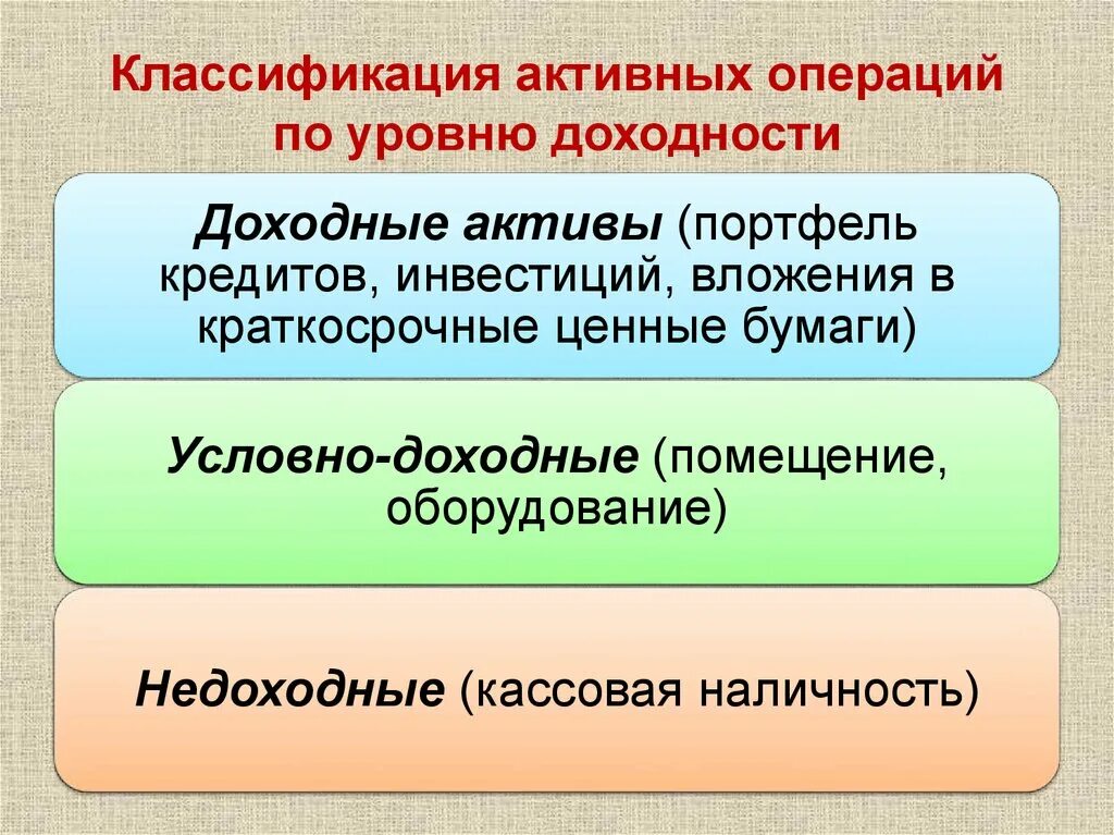 Классификация активов по уровню доходности. Активы по степени доходности. Классификация активных операций. Классификация банков по степени доходности.