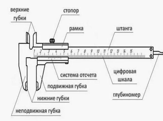 Штангельциркуль как правильно. Штангенциркуль составные части ШЦ-2. ШЦ 1 схема. Устройство штангенциркуля ШЦ-2. Штангенциркуль ШЦ-1 чертеж.