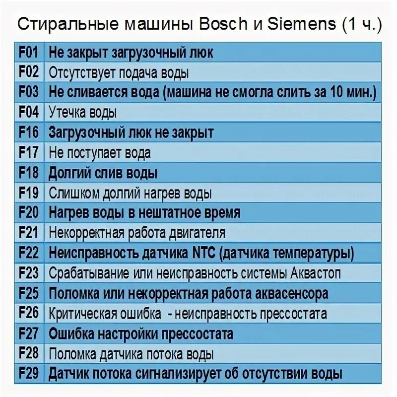 Что означает ошибка 23. Стиральная машинка bosch ошибки таблицы. ошибка е 36 -10 в стиральной машине бош. стиральная машина bosch ошибка h32. bosch коды ошибок.