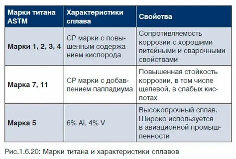 Титан марка стали