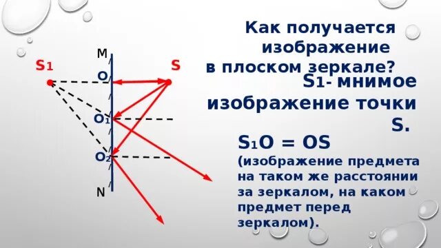 Какое изображение в зеркале
