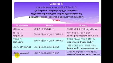 Корейские окончания