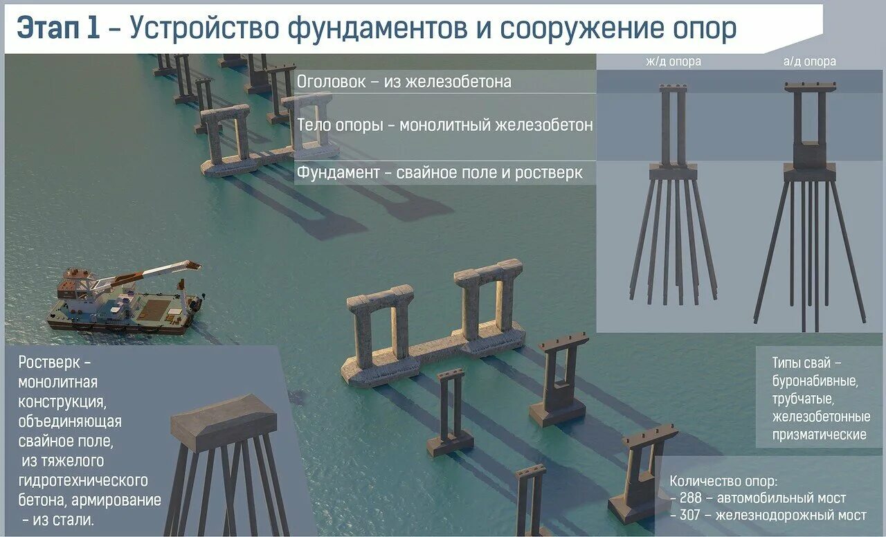 Глубина свай Крымского моста. Схема свай Крымского моста. Фундамент под опоры мостов. Свайный ростверк опоры моста. Глубина крымского моста