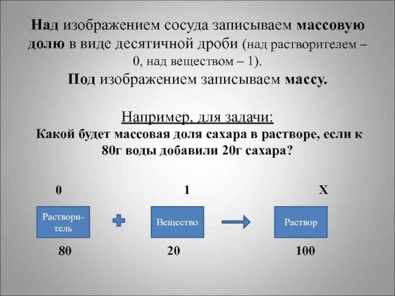 Задачи по массовой доле растворенного вещества. Задачи на массовую долю растворенного вещества 8 класс. Вычисление массовой доли растворенного вещества.