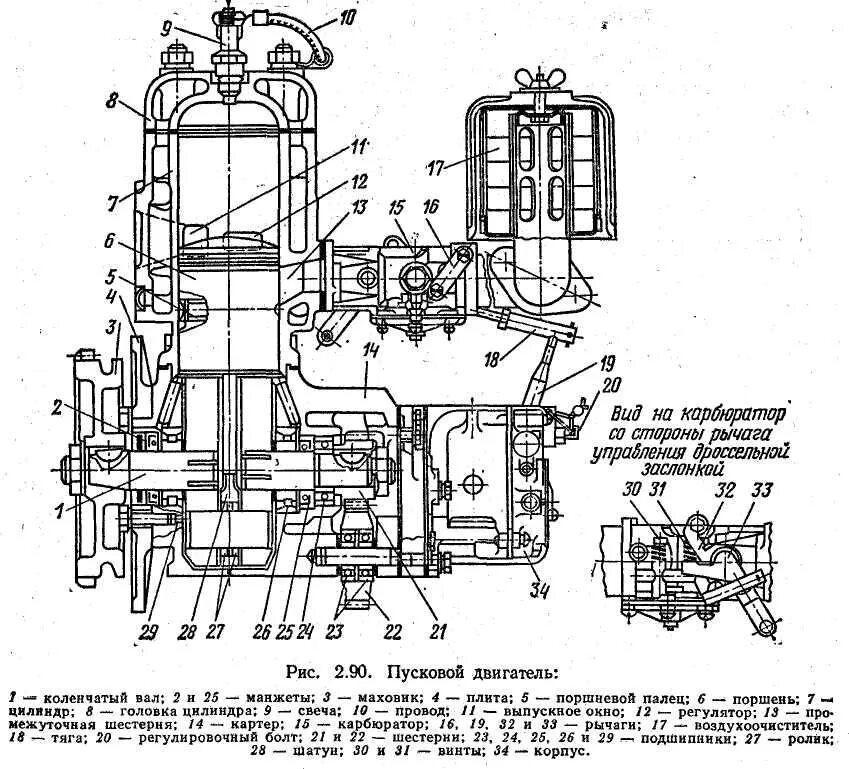 Тип пускового двигателя. Пусковой двигатель пд-10 чертеж. Тип пускового двигателя. Пусковой двигатель пд-10 трактора мтз-80. Устройство пускового двигателя трактора дт 75.