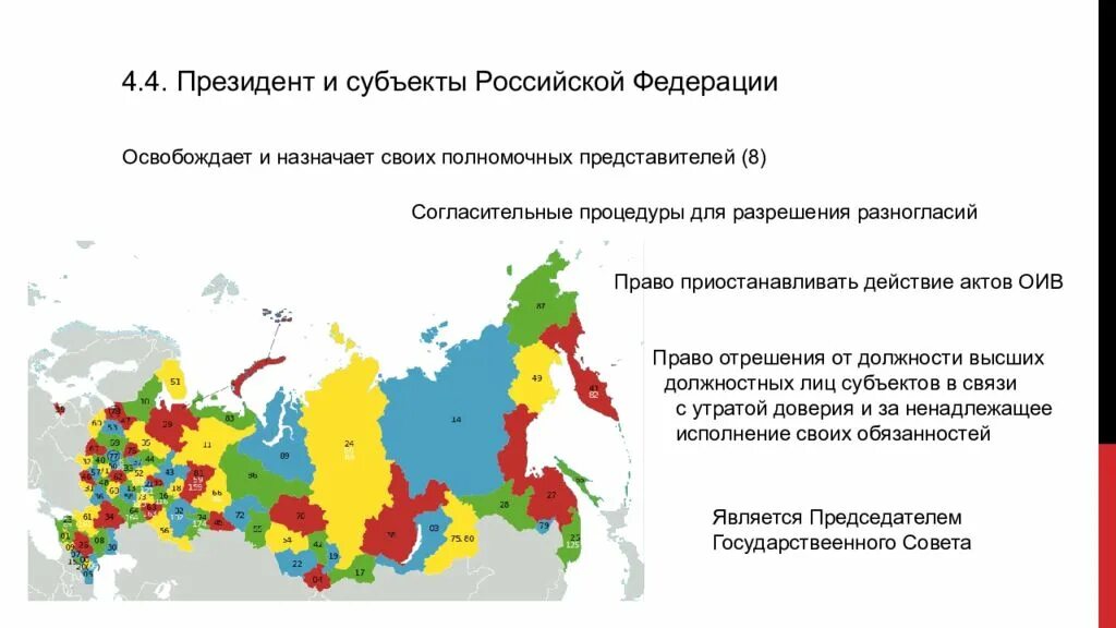 Главой субъекта федерации является. Субъекты Российской Федерации. Субъекты Федерации. РФ субъекты РФ.