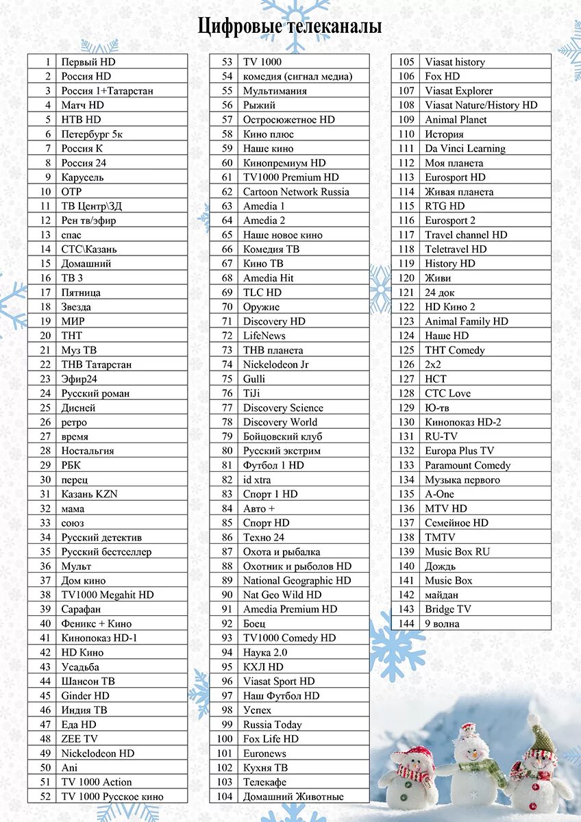 Список каналов пакета стартовый. Список каналов Ростелеком с номерами каналов. Список каналов Ростелеком 200 каналов. Список цифровых кабельных каналов Ростелеком. Ростелеком список каналов цифрового ТВ В Москве.