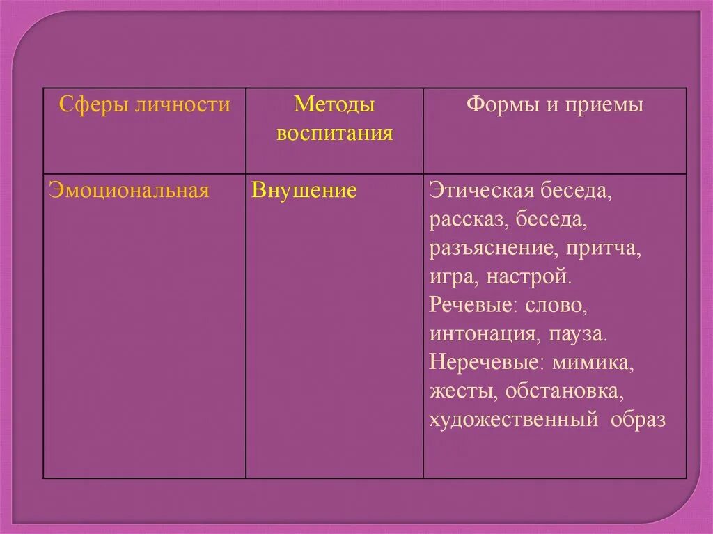 Метод этической беседы. Приемы воспитания. Метод этической беседы в воспитании. Беседа-рассказ. Приемы метода рассказа