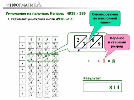 Используя знаки умножения